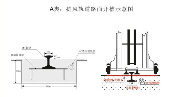 抗风（工字型）轨道路面开槽示意图