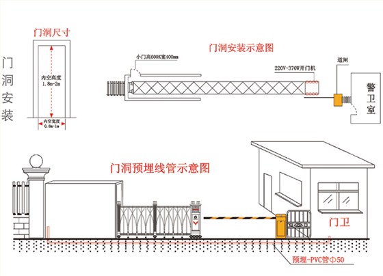 电动伸缩门洞安装解决方案