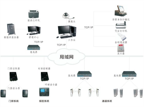 智能访客管理系统